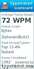 Scorecard for user bytesandbots