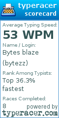 Scorecard for user bytezz