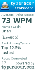 Scorecard for user bzw605