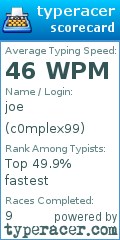 Scorecard for user c0mplex99