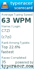 Scorecard for user c7zi