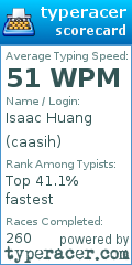 Scorecard for user caasih