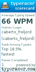 Scorecard for user caberto_freljord