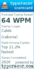 Scorecard for user cabona
