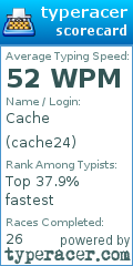 Scorecard for user cache24