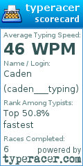 Scorecard for user caden___typing