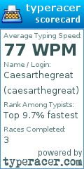 Scorecard for user caesarthegreat