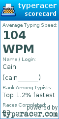 Scorecard for user cain______