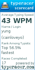 Scorecard for user cainloveyo