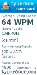 Scorecard for user cairron