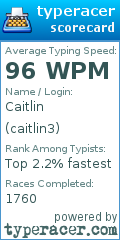 Scorecard for user caitlin3