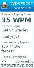 Scorecard for user caitlynjb