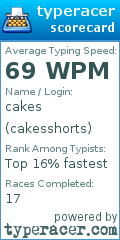 Scorecard for user cakesshorts