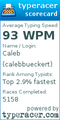 Scorecard for user calebbueckert