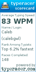 Scorecard for user calebgwl