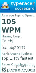 Scorecard for user calebj2017