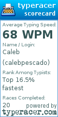 Scorecard for user calebpescado