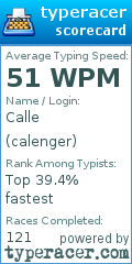 Scorecard for user calenger