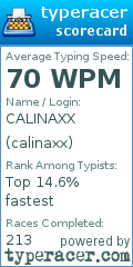 Scorecard for user calinaxx