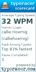 Scorecard for user calliehoernig