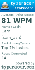 Scorecard for user cam_ash