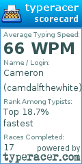 Scorecard for user camdalfthewhite