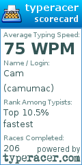Scorecard for user camumac
