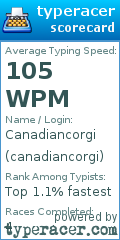 Scorecard for user canadiancorgi