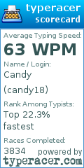 Scorecard for user candy18