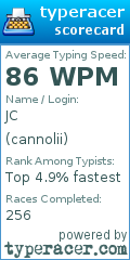 Scorecard for user cannolii