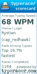 Scorecard for user cap_redhawk