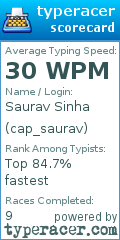 Scorecard for user cap_saurav