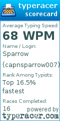 Scorecard for user capnsparrow007