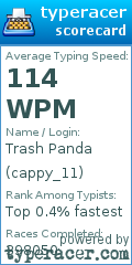 Scorecard for user cappy_11