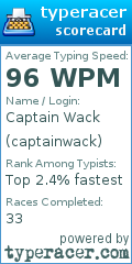 Scorecard for user captainwack