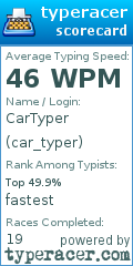 Scorecard for user car_typer