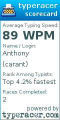 Scorecard for user carant
