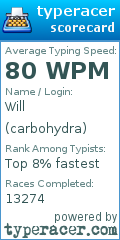 Scorecard for user carbohydra