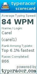 Scorecard for user carel1