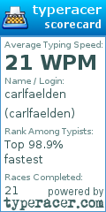 Scorecard for user carlfaelden