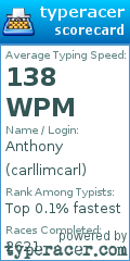 Scorecard for user carllimcarl