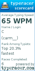 Scorecard for user carm__