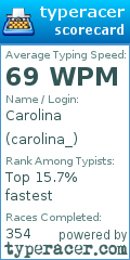 Scorecard for user carolina_