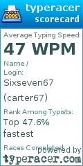 Scorecard for user carter67