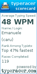Scorecard for user caru
