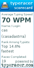 Scorecard for user casadastrra