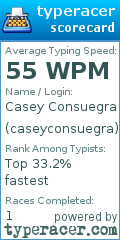 Scorecard for user caseyconsuegra