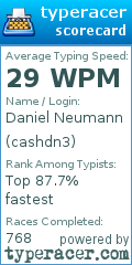 Scorecard for user cashdn3