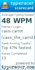 Scorecard for user cassi_the_carrot