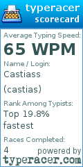 Scorecard for user castias